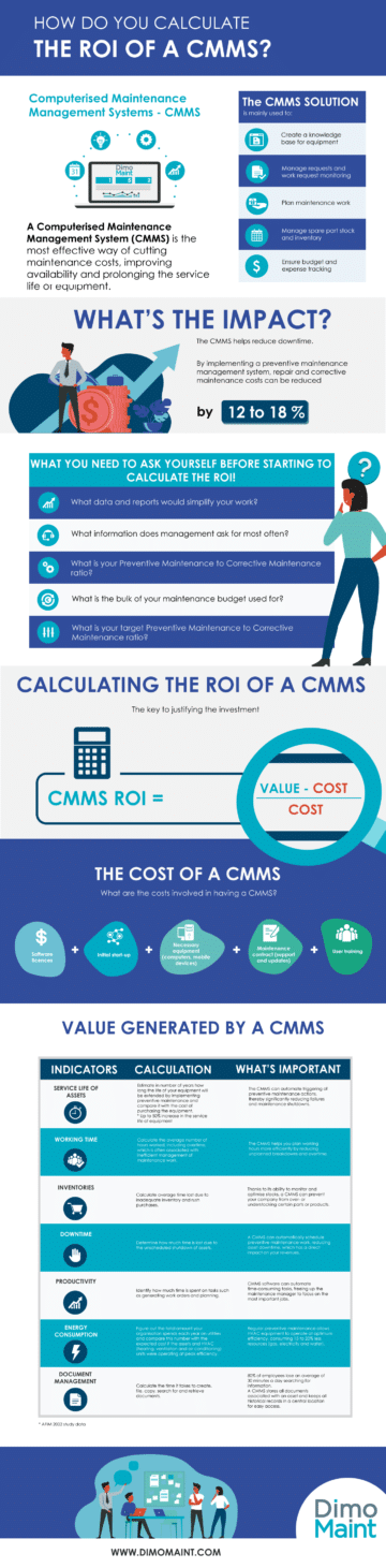 cmms-roi